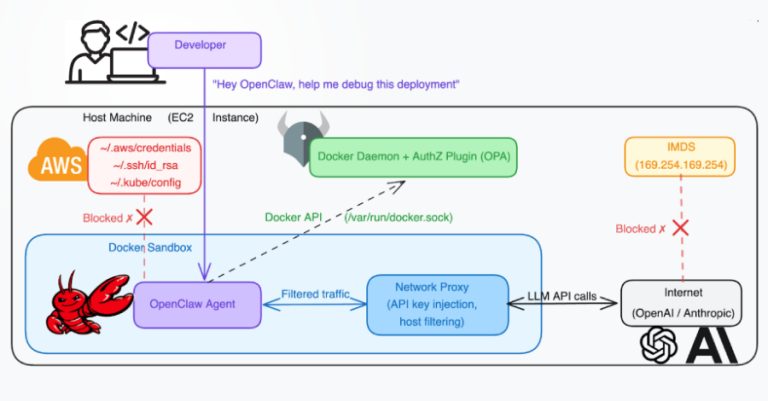 Docker CVE-2026-34040 Lets Attackers Bypass Authorization and Gain Host Access