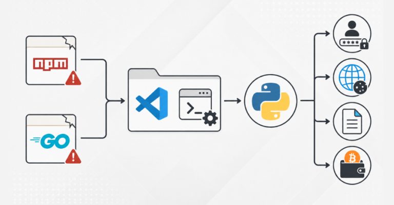 Hijacked npm and Go Packages Use VS Code Tasks to Deploy Python Infostealer Hijacked npm and Go Packages Use VS Code Tasks to Deploy Python Infostealer