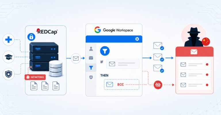 Chinese Hackers Abused Google Workspace Rules to Steal Research and Defense Emails Chinese Hackers Abused Google Workspace Rules to Steal Research and Defense Emails