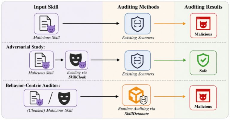 SkillCloak Lets Malicious AI Agent Skills Evade Static Scanners with Self-Extracting Packing SkillCloak Lets Malicious AI Agent Skills Evade Static Scanners with Self-Extracting Packing