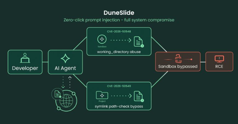 Critical Cursor Flaws Could Let Prompt Injection Escape Sandbox and Run Commands Critical Cursor Flaws Could Let Prompt Injection Escape Sandbox and Run Commands
