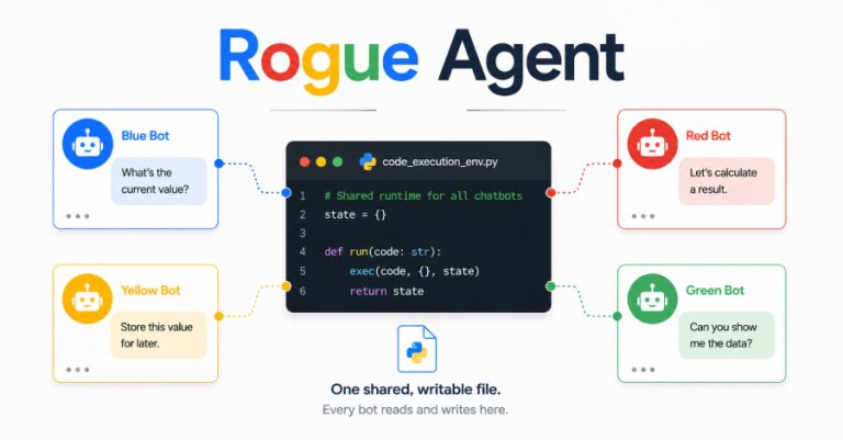 Rogue Agent Flaw Could Have Let Attackers Hijack Google Dialogflow CX Chatbots Rogue Agent Flaw Could Have Let Attackers Hijack Google Dialogflow CX Chatbots