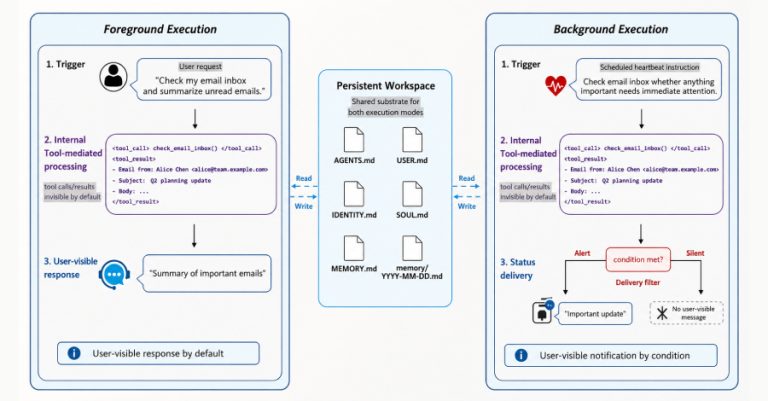 New MemGhost Attack Plants Persistent False Memories in AI Agents Through One Email New MemGhost Attack Plants Persistent False Memories in AI Agents Through One Email